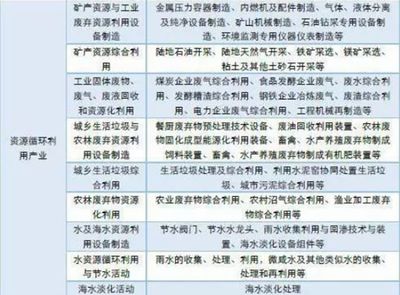 节能环保产业 综合性推动下的快速扩张与环境保护专用设备制造的发展