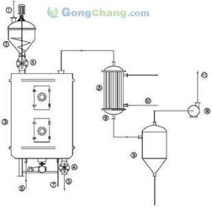 供应除草剂专用干燥机 价格、厂家及选购指南
